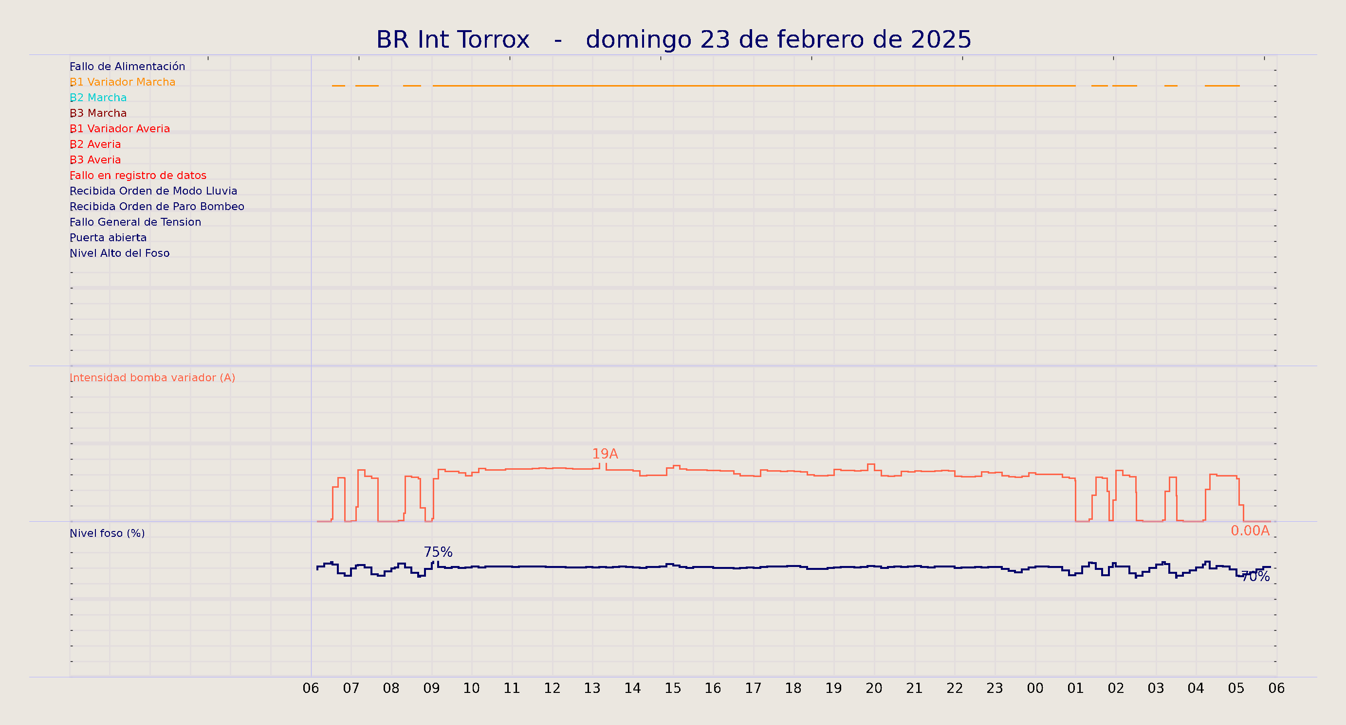 ../../imagenes/vid/2025/BR Int Torrox/2025-02-23 BR Int Torrox.png